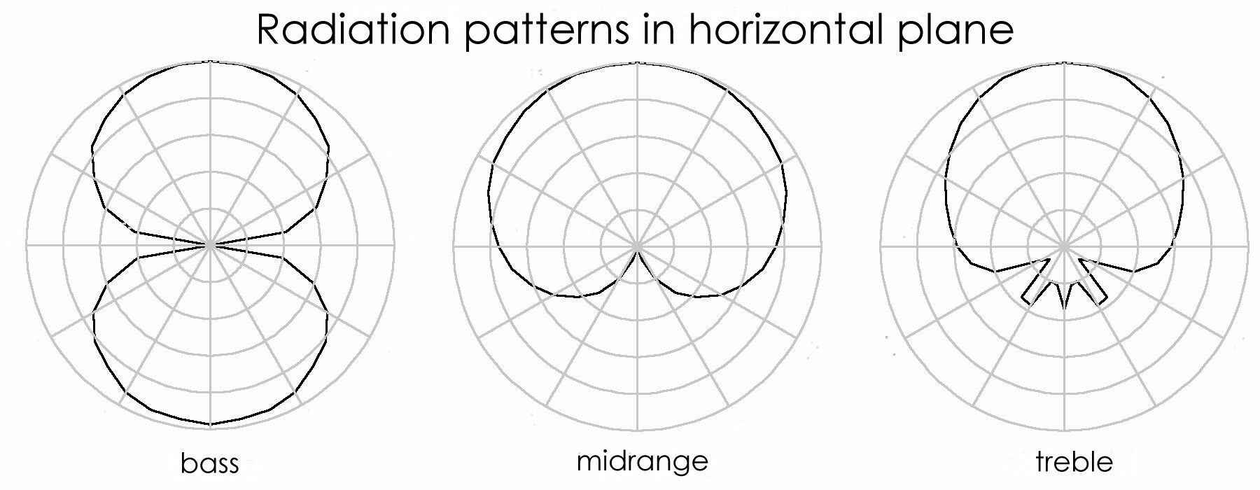 Gradient Revolution R-5 rozpraszanie w płaszczyźnie poziomej